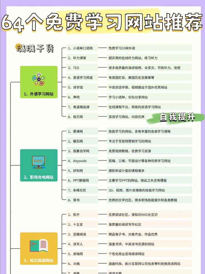 有哪些值得推荐的学习网站?