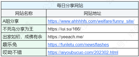 软件分享、推荐6个免费分享资源网站推荐