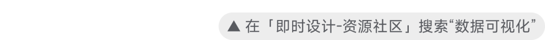 如何轻松掌握专业数据可视化设计(附设计技巧+海量资源)