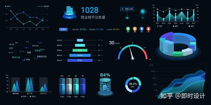 如何轻松掌握专业数据可视化设计(附设计技巧+海量资源)