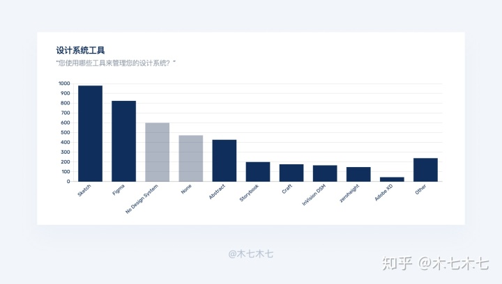 Figma全指南,看这一篇就够了