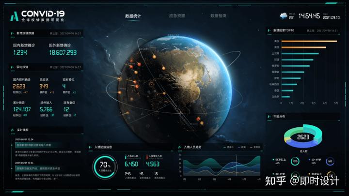 如何轻松掌握专业数据可视化设计(附设计技巧+海量资源)