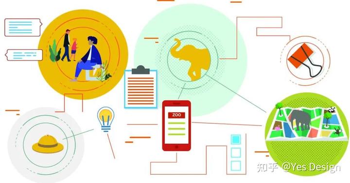 服务设计工具Service Safari怎么做?五步教你轻松搞定!