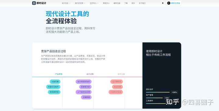 怎样去设计一个所见即所得的在线网页设计工具?帮助那些没有网页设计经验和技巧的人快速完成网页设计的需求
