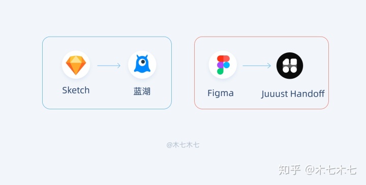 Figma全指南,看这一篇就够了
