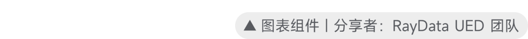 如何轻松掌握专业数据可视化设计(附设计技巧+海量资源)