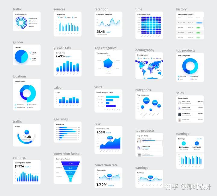 如何轻松掌握专业数据可视化设计(附设计技巧+海量资源)