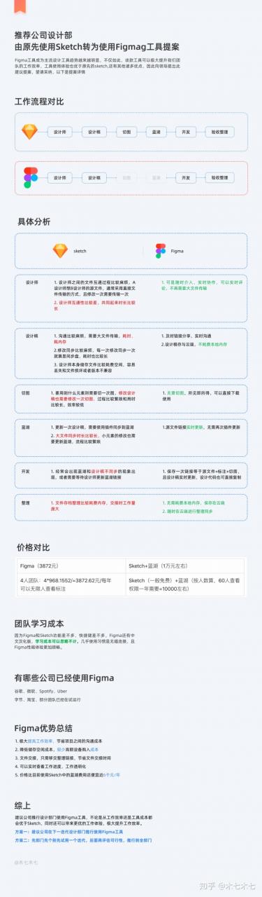 Figma全指南,看这一篇就够了