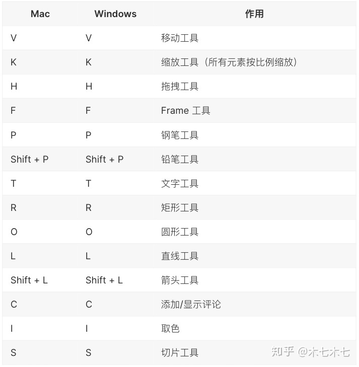 Figma全指南,看这一篇就够了