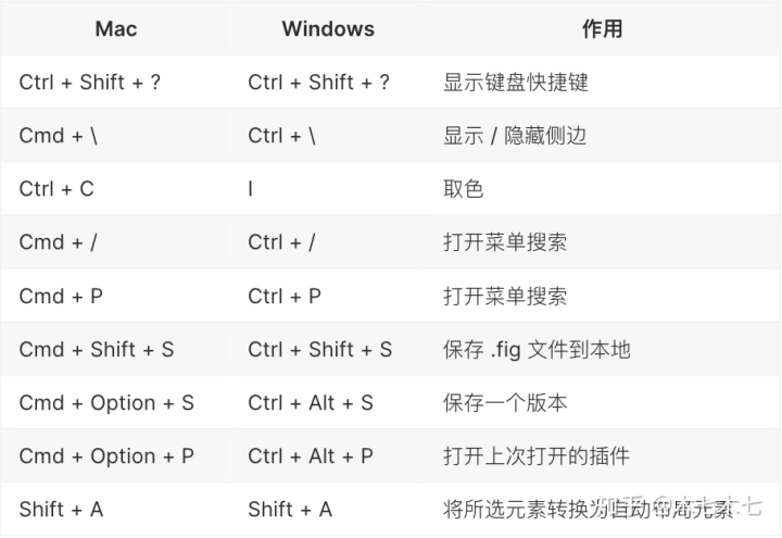 Figma全指南,看这一篇就够了