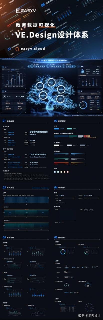 如何轻松掌握专业数据可视化设计(附设计技巧+海量资源)