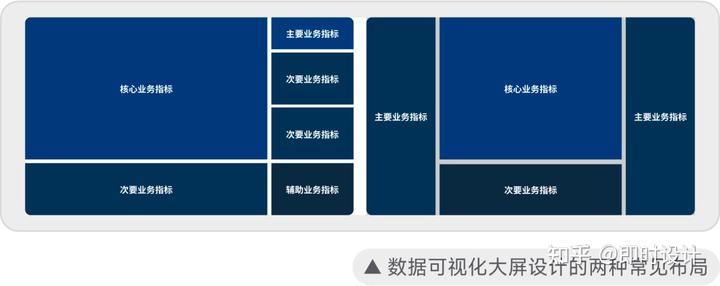 如何轻松掌握专业数据可视化设计(附设计技巧+海量资源)