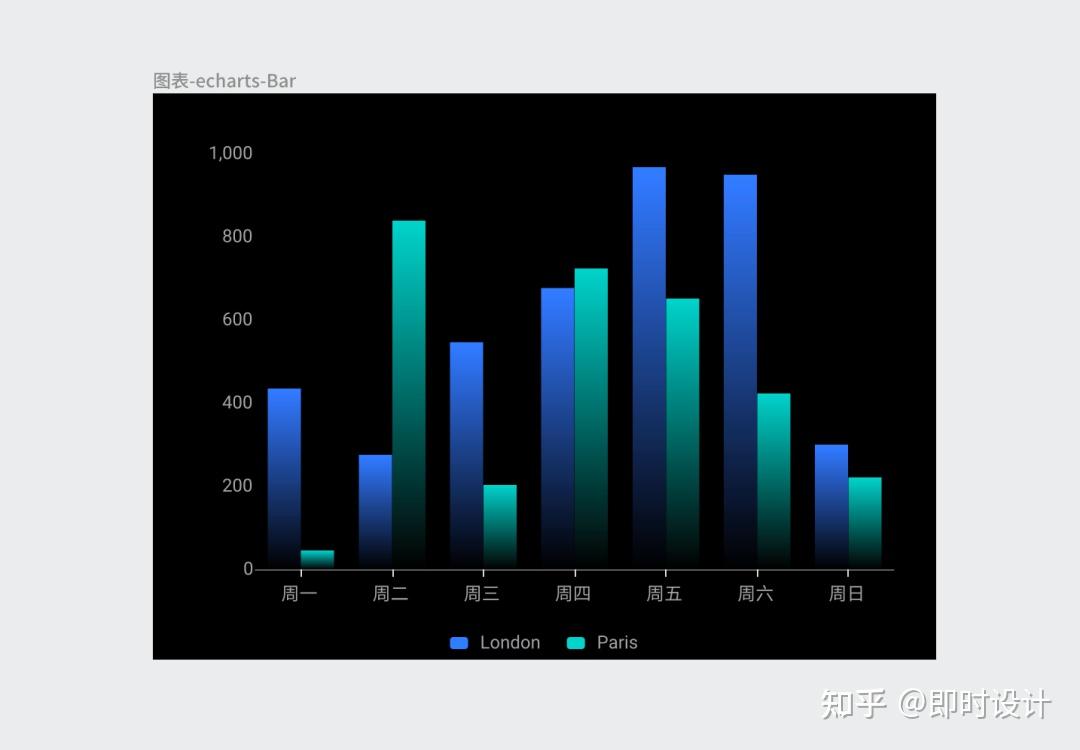 如何轻松掌握专业数据可视化设计(附设计技巧+海量资源)