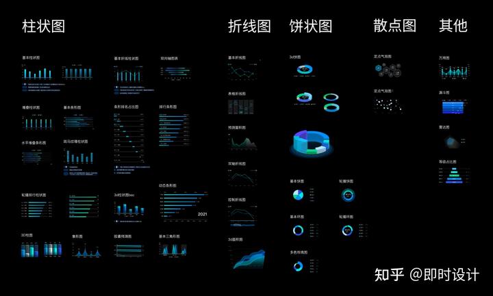 如何轻松掌握专业数据可视化设计(附设计技巧+海量资源)