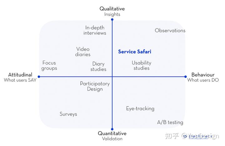 服务设计工具Service Safari怎么做?五步教你轻松搞定!