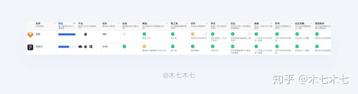 Figma全指南,看这一篇就够了