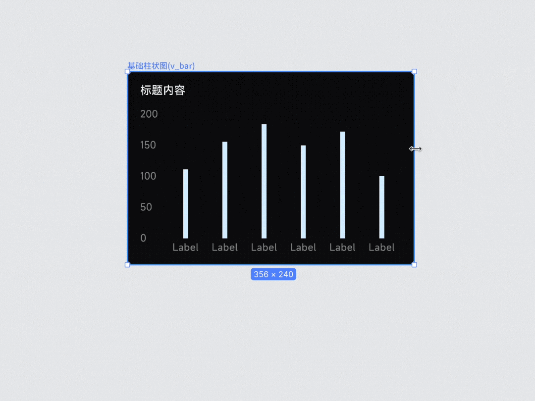如何轻松掌握专业数据可视化设计(附设计技巧+海量资源)