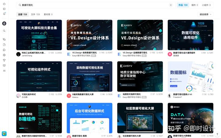 如何轻松掌握专业数据可视化设计(附设计技巧+海量资源)