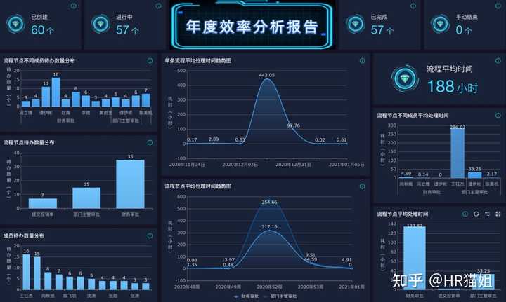 你见过哪些让你相见恨晚的神器网站？