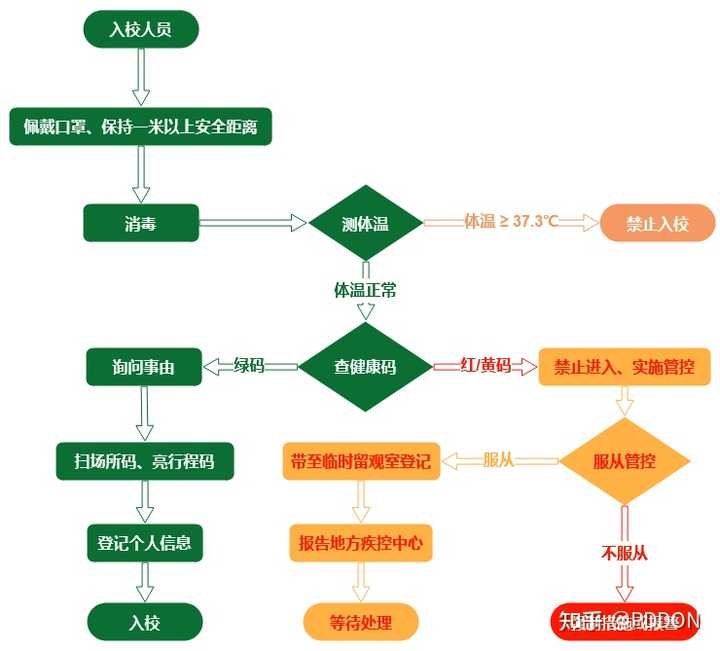 能不能推荐一些在线画图工具?