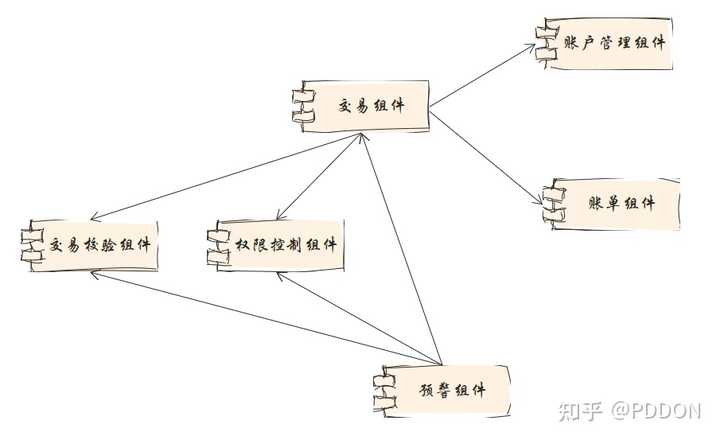 能不能推荐一些在线画图工具?