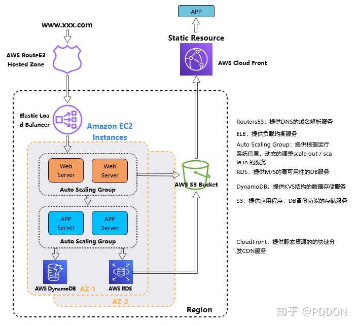 能不能推荐一些在线画图工具?