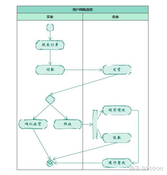 能不能推荐一些在线画图工具?