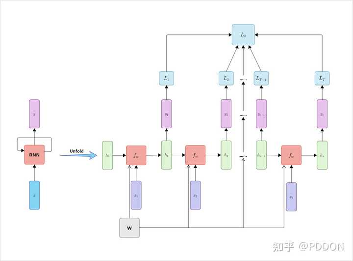 能不能推荐一些在线画图工具?