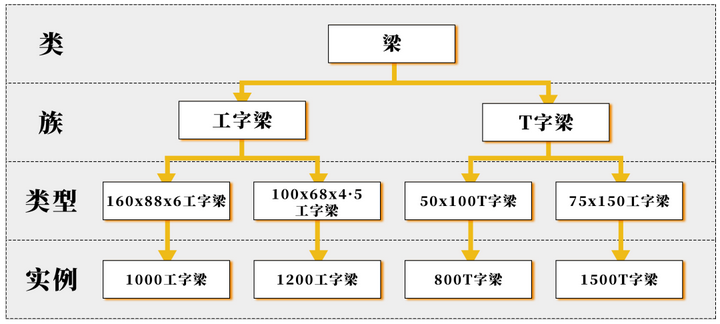 产品综合设计工具|不同阶段持续验证,显著降低研发成本