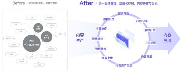 有哪些好用的AI工具或者工具集网站？