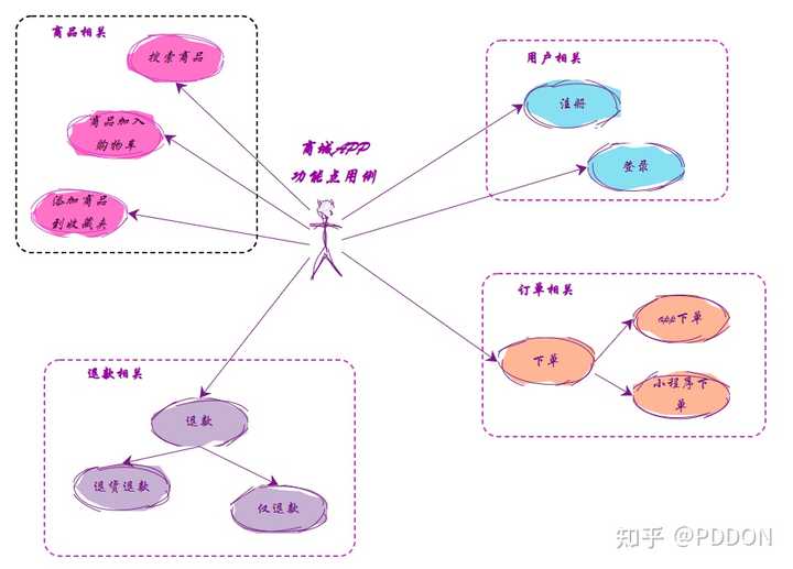 能不能推荐一些在线画图工具?