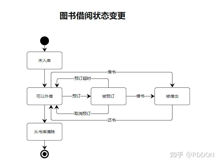 能不能推荐一些在线画图工具?