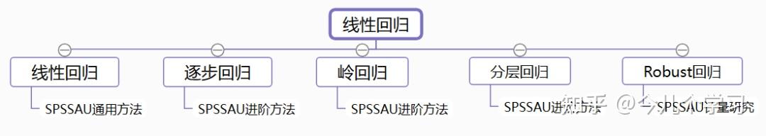 有哪些好的数据分析、大数据、数据挖掘的网站或数据学习网站？