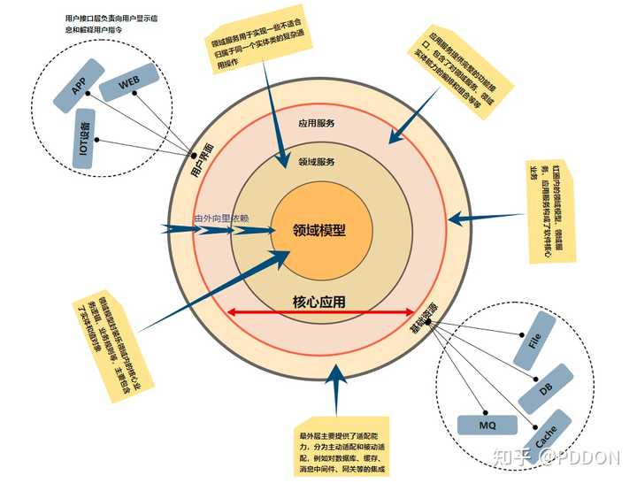 能不能推荐一些在线画图工具?