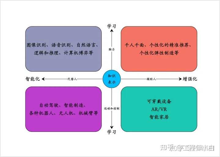 能不能推荐一些在线画图工具?