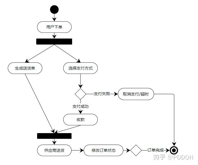 能不能推荐一些在线画图工具?