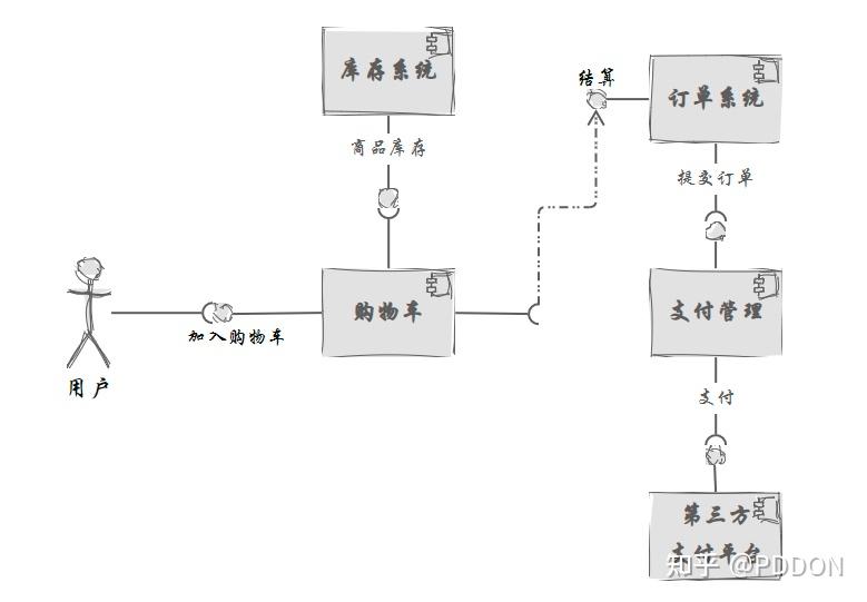能不能推荐一些在线画图工具?