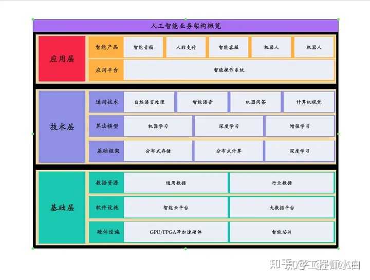 能不能推荐一些在线画图工具?