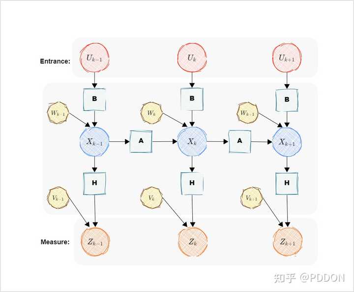 能不能推荐一些在线画图工具?