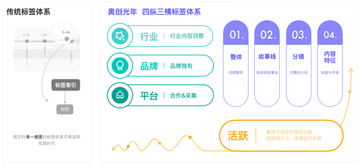 有哪些好用的AI工具或者工具集网站？