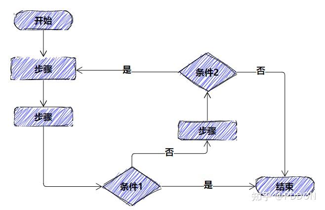 能不能推荐一些在线画图工具?