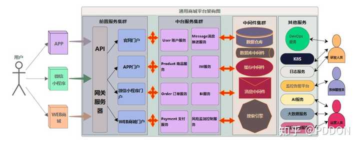 能不能推荐一些在线画图工具?