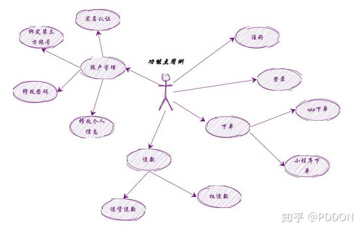 能不能推荐一些在线画图工具?