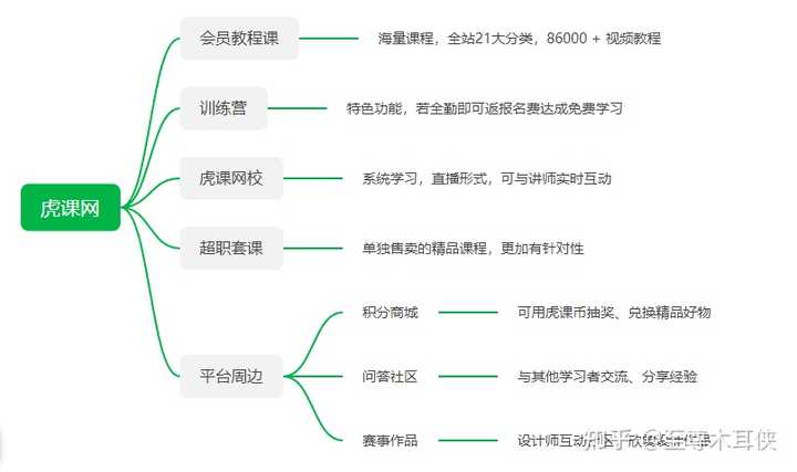 有哪些高质量的自学网站?