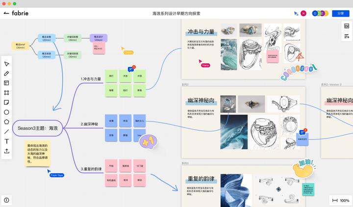 比PS、Ai、C4D和Rhino更适合做设计管理的工具:fabrie文档~