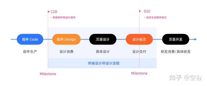 👨‍🍳 Kitchen 3 发布 | 让你的设计秀色可餐