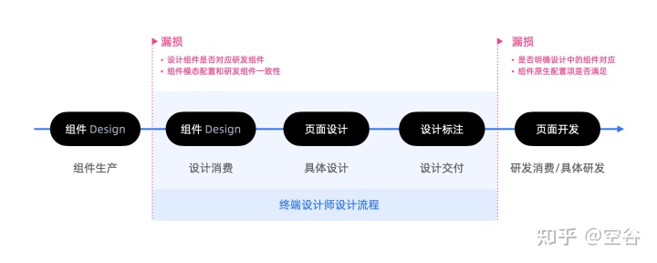 👨‍🍳 Kitchen 3 发布 | 让你的设计秀色可餐
