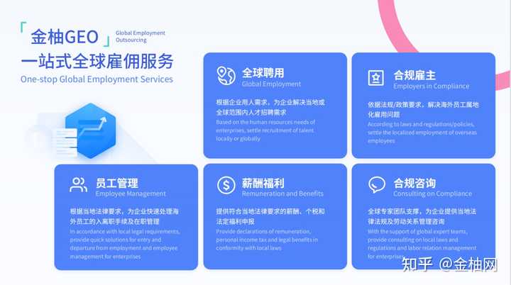 海外招聘网站?