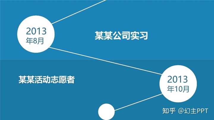 哪里有免费PPT模板下载?