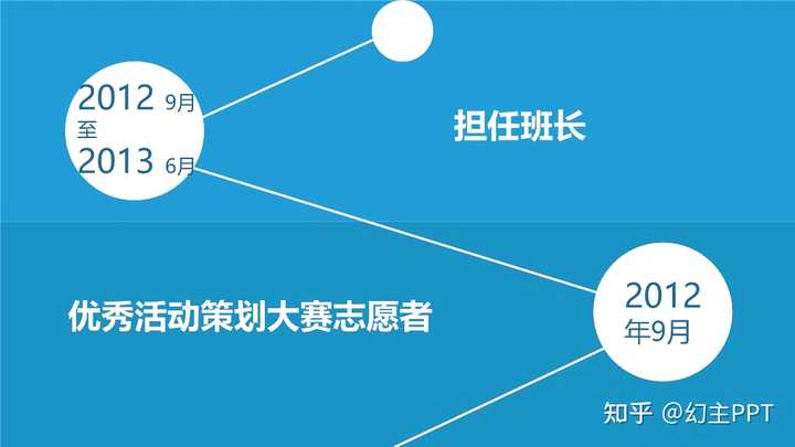 哪里有免费PPT模板下载?